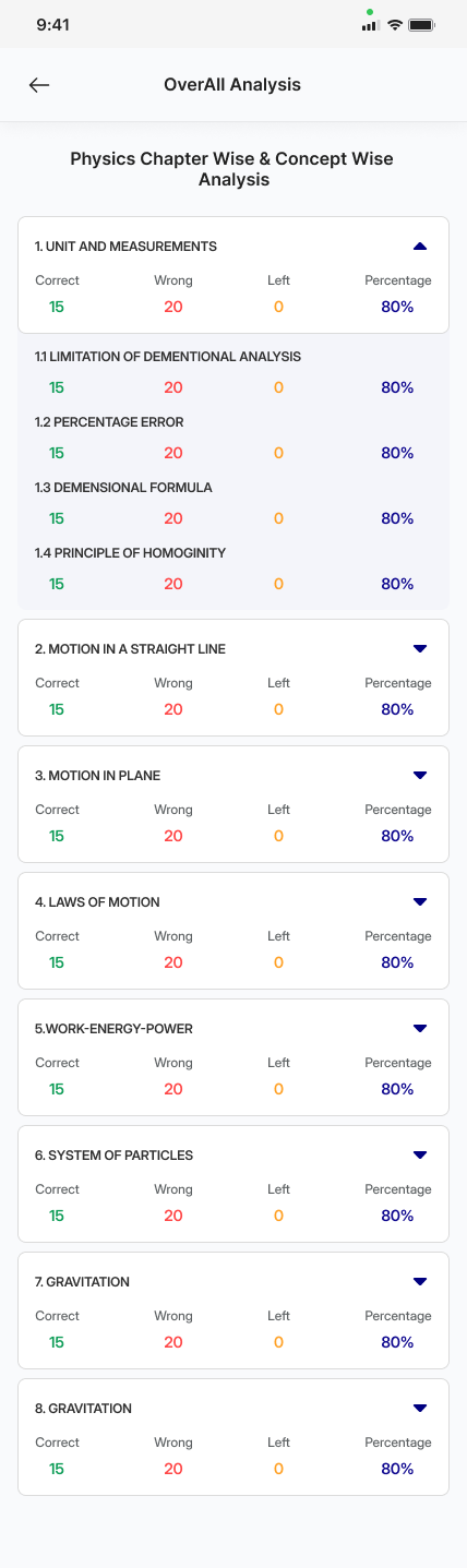TopAll Physics Analysis Dashboard