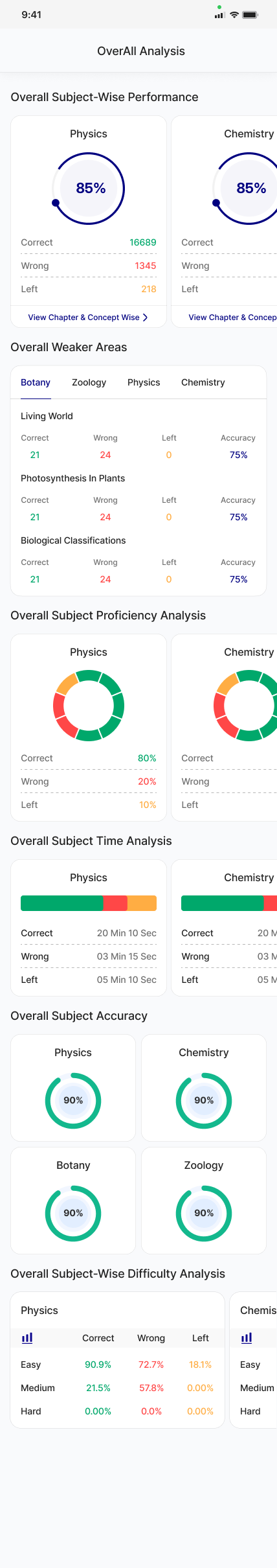 TopAll Mobile Analytics Dashboard