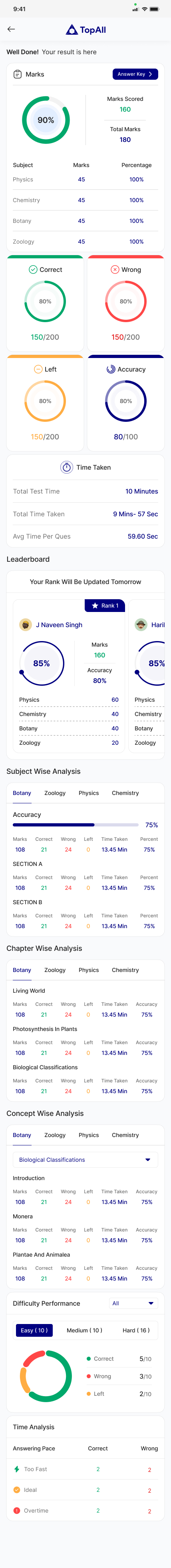 TopAll Single Test Result